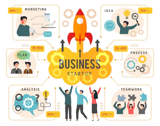 Business infographic Office managers analysis startup processes charts and good strategy recent vector infographic with personal text place Illustration of office business startup