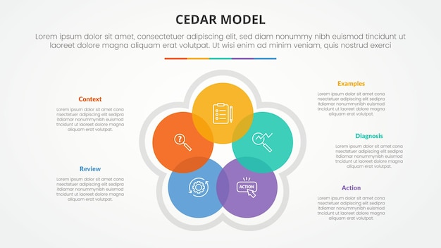 CEDAR feedback model infographic concept for slide presentation with circle cycle circular blending venn with 5 point list with flat style