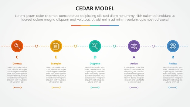 CEDAR feedback model infographic concept for slide presentation with small circle on horizontal line connection with 5 point list with flat style