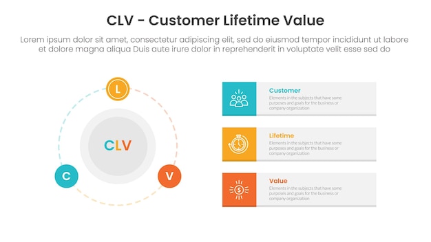 CLV customer lifetime value infographic 3 point with big circle and outline badge on the line for slide presentation