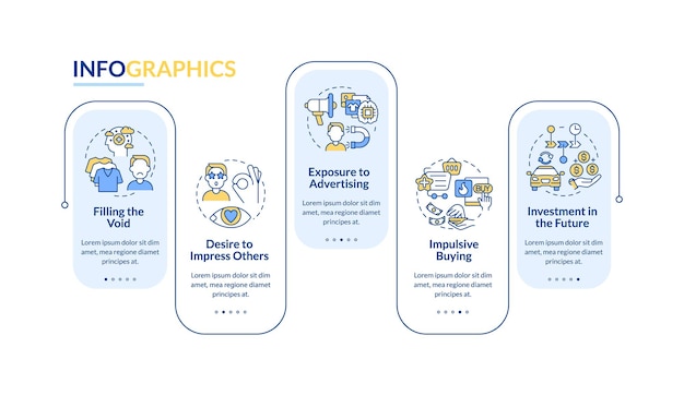 Consumerism factors vector infographic template. Desire to buy presentation outline design elements. Data visualization with 5 steps. Process timeline info chart. Workflow layout with line icons