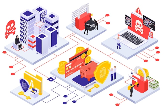 cyber security isometric  with big data servers virus attack data protection 