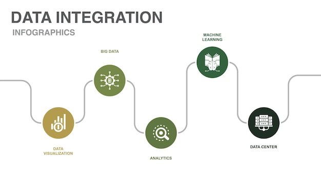 Data Visualization big data Analytics Machine Learning data center icons Infographic timeline layout design template Creative presentation concept with 5 steps