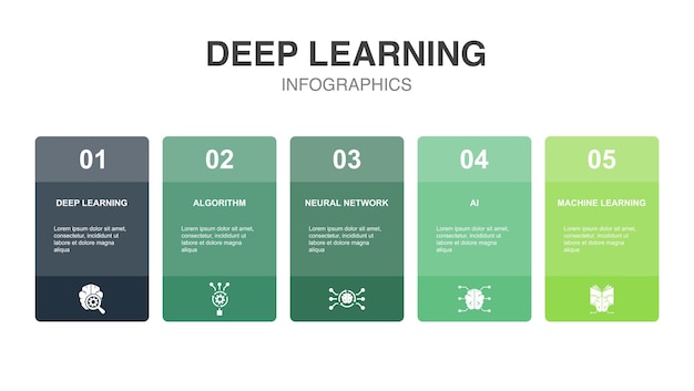 deep learning algorithm neural network ai machine learning icons infographic design layout template creative presentation concept with 5 steps