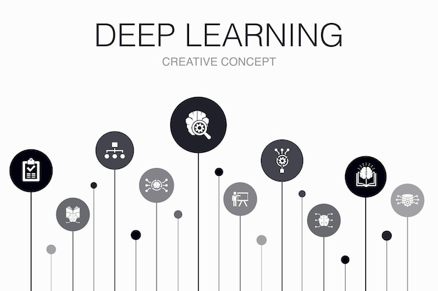 Deep learning Infographic 10 steps template. algorithm, neural network, AI, Machine learning simple icons