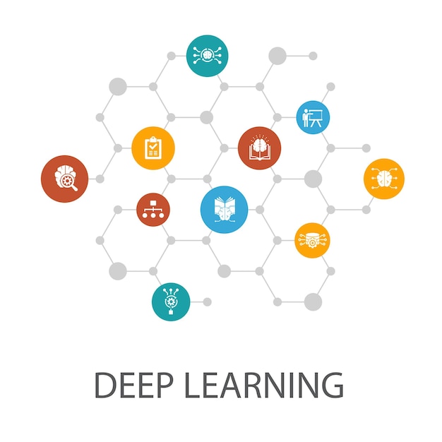 Deep learning presentation template cover layout and infographicsalgorithm neural network AI Machine learningsimple icons