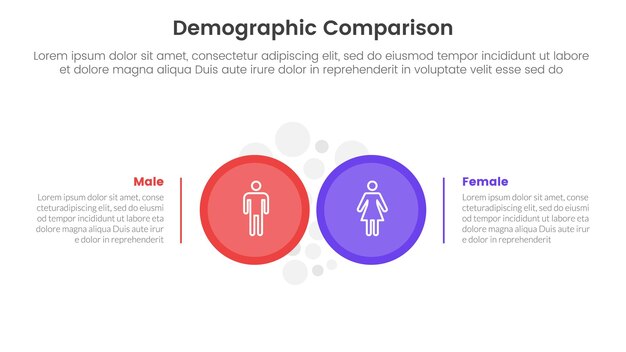 demographic man vs woman comparison concept for infographic template banner with big circle side by side with two point list information