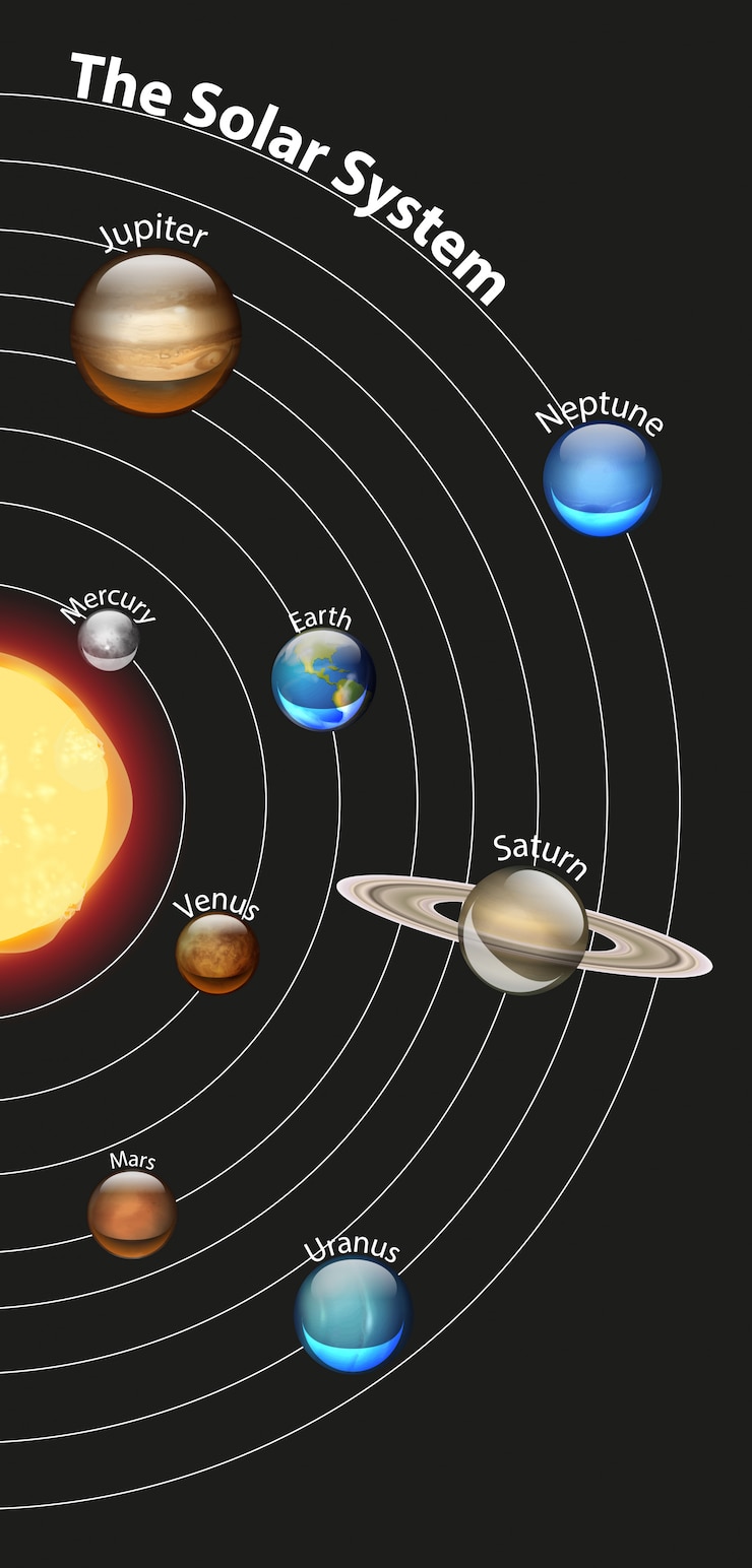 Vektor diagram znázorňující sluneční soustavu