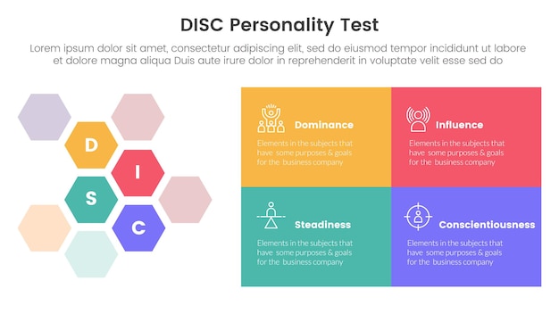 disc personality model assessment infographic 4 point stage template with hexagonal honeycomb and rectangle box for slide presentation