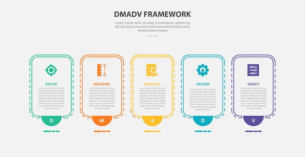 DMADV framework infographic outline style with 5 point template with round box container with half circle bottom badge for slide presentation