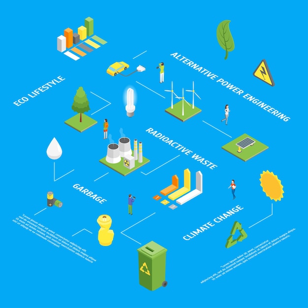 Ecology Infographics Concept 3d Isometric View Vector