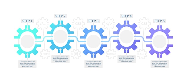 front-end developer course infographic chart design template