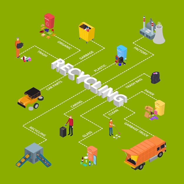 Garbage Recycling Signs 3d Infographics Concept Card Poster Isometric View Vector