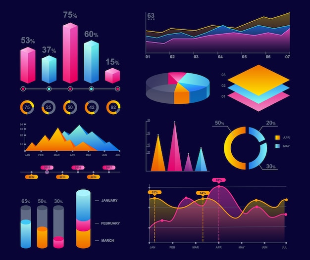 Ilustrace grafů, diagramů a grafů. Obchodní marketing, statistika, analýza dat.