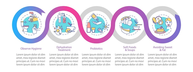 Infection prevention and treatment vector infographic template. Health care presentation design elements. Data visualization with 5 steps. Process timeline chart. Workflow layout with linear icons