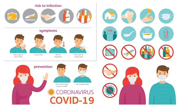 , Infografika o koronaviru, riziko, příznaky a prevence