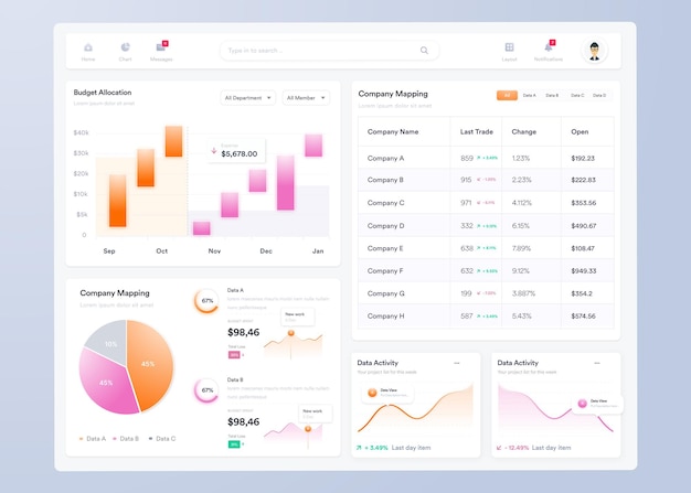 infographic dashboard ui ux design with graphs charts and diagrams web interface template for bus