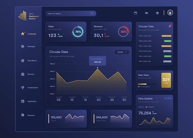 Infographic NFT dashboard UIUX design with graphs charts and diagram