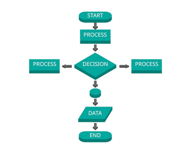 isometric common flowchart symbol process