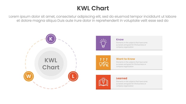 KWL Chart infographic 3 point with big circle and outline badge on the line for slide presentation