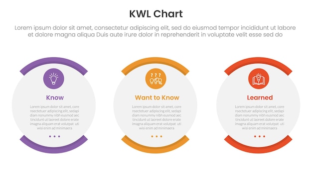 kwl chart infographic 3 point with shape egg round box for slide presentation