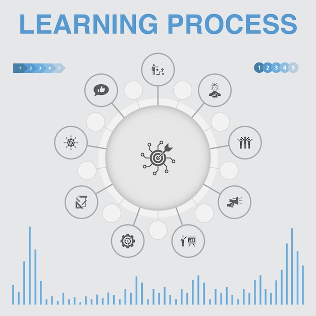 Learning process infographic with icons. Contains such icons as research, motivation, education, achievement