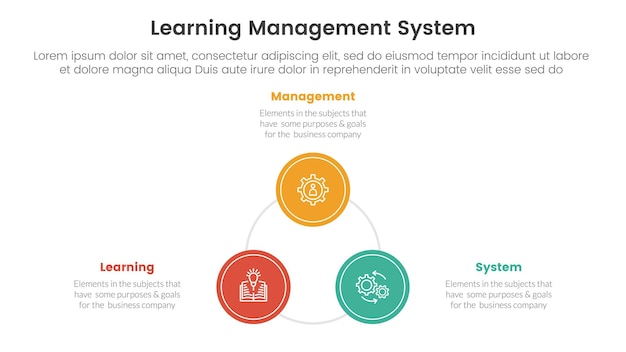 lms learning management system infographic 3 point stage template with circle triangle shape cycle circular for slide presentation