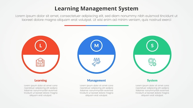 LMS learning management system infographic concept for slide presentation with big outline circle and half header with 3 point list with flat style
