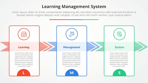 LMS learning management system infographic concept for slide presentation with big outline table and arrow right direction with 3 point list with flat style
