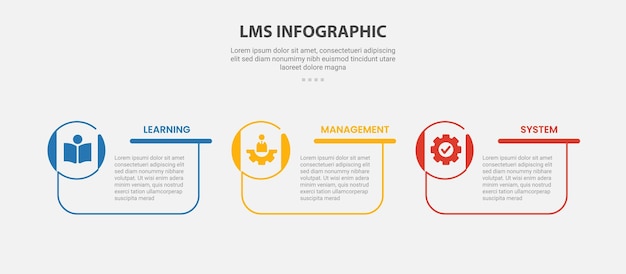 LMS learning management system infographic outline style with 3 point template with creative box container with circle icon on edge for slide presentation