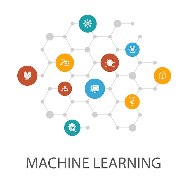 Machine learning presentation template, cover layout and infographics. data mining, algorithm, classification, AI icons