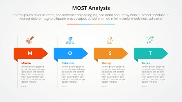 MOST analysis infographic concept for slide presentation with big header arrow shape with 4 point list with flat style