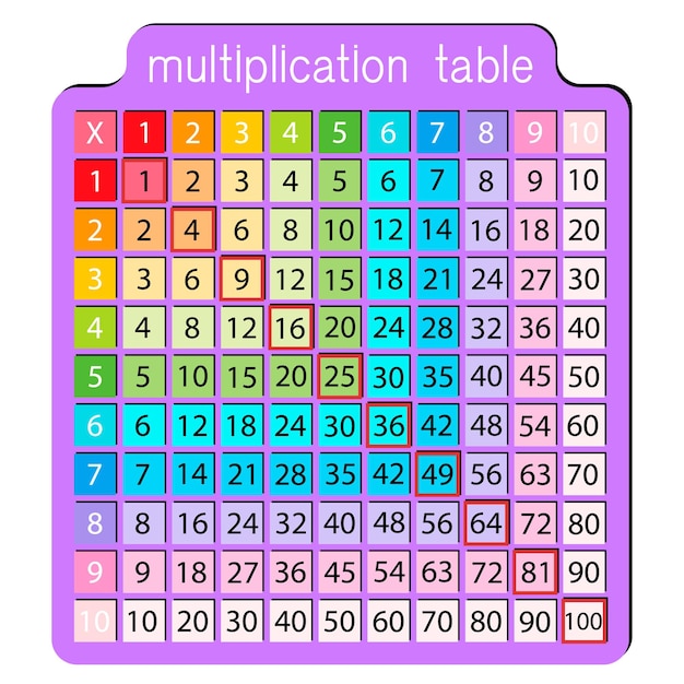 Multiplication Table or Square for school book education calculator mathematic number Isolated vector on white background eps10 colorful