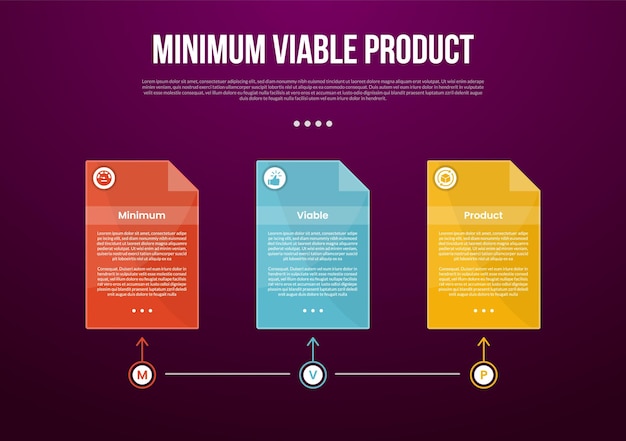 MVP minimum viable product infographic template with box container on timeline linked connection with dark background style with 3 point for slide presentation