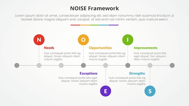 noise analysis model infographic concept for slide presentation with horizontal timeline style with small circle point with 5 point list with flat style