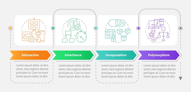 object oriented programming pillars rectangle infographic template