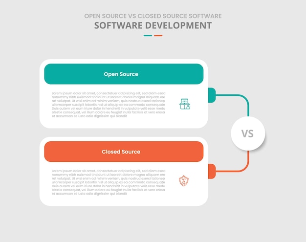 open source vs closed source software comparison for infographic with drop shadow style round box container with stacked list line connection with two point list information