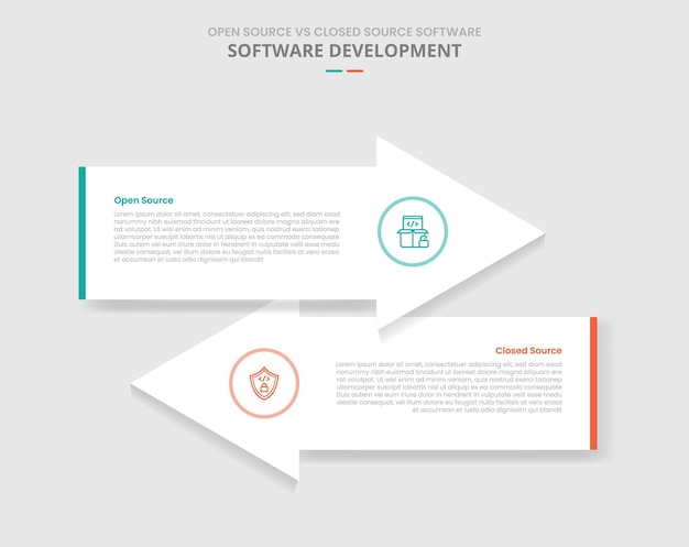 open source vs closed source software comparison for infographic with drop shadow style with big arrow container opposite direction two point list information