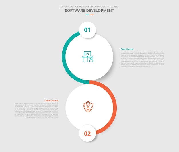 open source vs closed source software comparison for infographic with drop shadow style with big circle vertical stacked two point list information