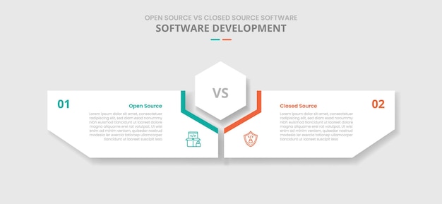 open source vs closed source software comparison for infographic with drop shadow style with hexagon center and creative box shaped by hexagonal two point list information
