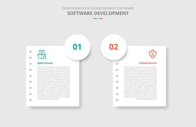 open source vs closed source software comparison for infographic with drop shadow style with paper page with big circle badge on edge with two point list information