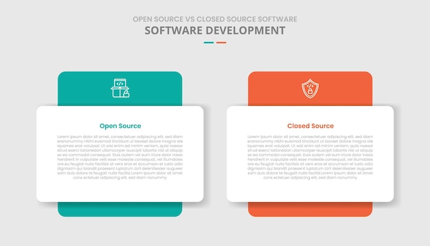 open source vs closed source software comparison for infographic with drop shadow style with round box with big block at behind two point list information