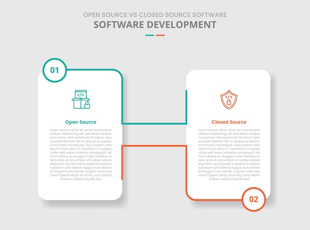 open source vs closed source software comparison for infographic with drop shadow style with vertical box connect or linked by line two point list information