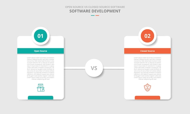 open source vs closed source software comparison for infographic with drop shadow style with vertical round box with circle badge on top with two point list information