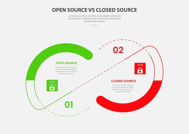 open vs close source code software infographic outline style with 2 point comparison template with big circle and slice connection line for slide presentation