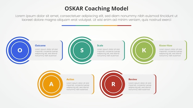 oskar coaching framework infographic concept for slide presentation with rectangle box with circle edge with 5 point list with flat style