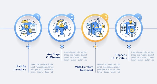 Palliative care characteristics circle infographic template Data visualization with 4 steps Process timeline info chart Workflow layout with line icons LatoBold Regular fonts used