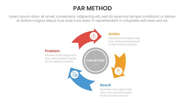 PAR method infographic 3 point with flywheel cycle circular arrow circle for slide presentation