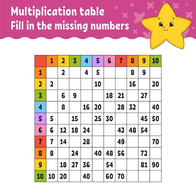 Paste the missing numbers. Learning multiplication table.
