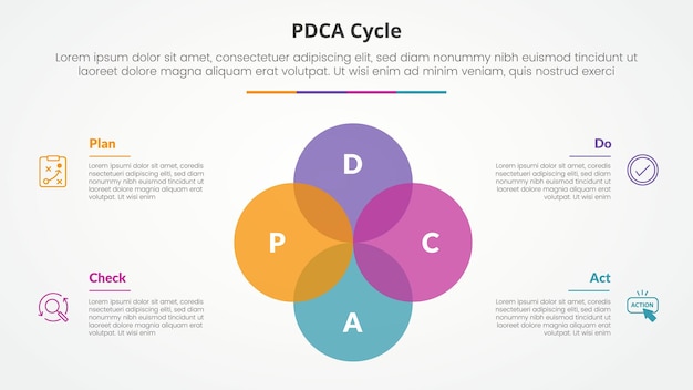 pdca plan do check act framework infographic concept for slide presentation with big circle unite venn blend combination with 4 point list with flat style